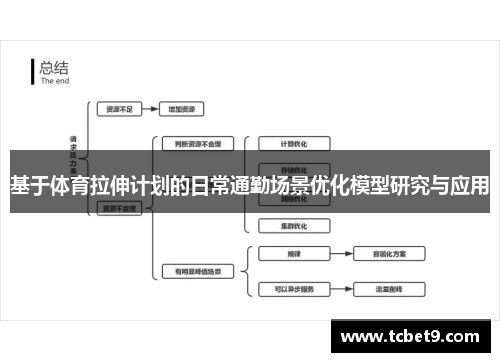 基于体育拉伸计划的日常通勤场景优化模型研究与应用