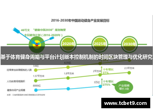 基于体育健身周期与平台计划版本控制机制的时间区块管理与优化研究