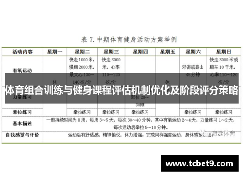 体育组合训练与健身课程评估机制优化及阶段评分策略
