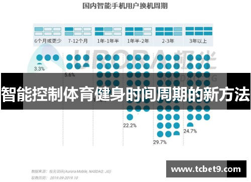 智能控制体育健身时间周期的新方法